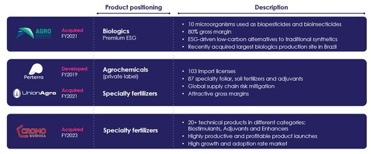 Crop Care segments.jpg