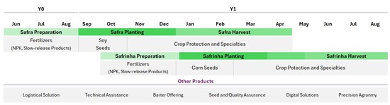 24.07.03 Crops and Inputs Seasonality.jpg