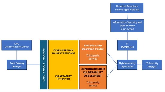 organograma cybersecurity.jpg