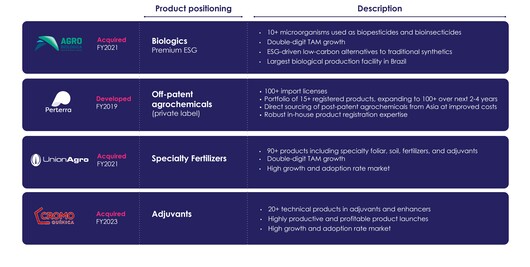 Crop Care Segments_Tigran 2.jpg