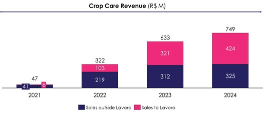 Crop Care Revenue_Tigran.jpg