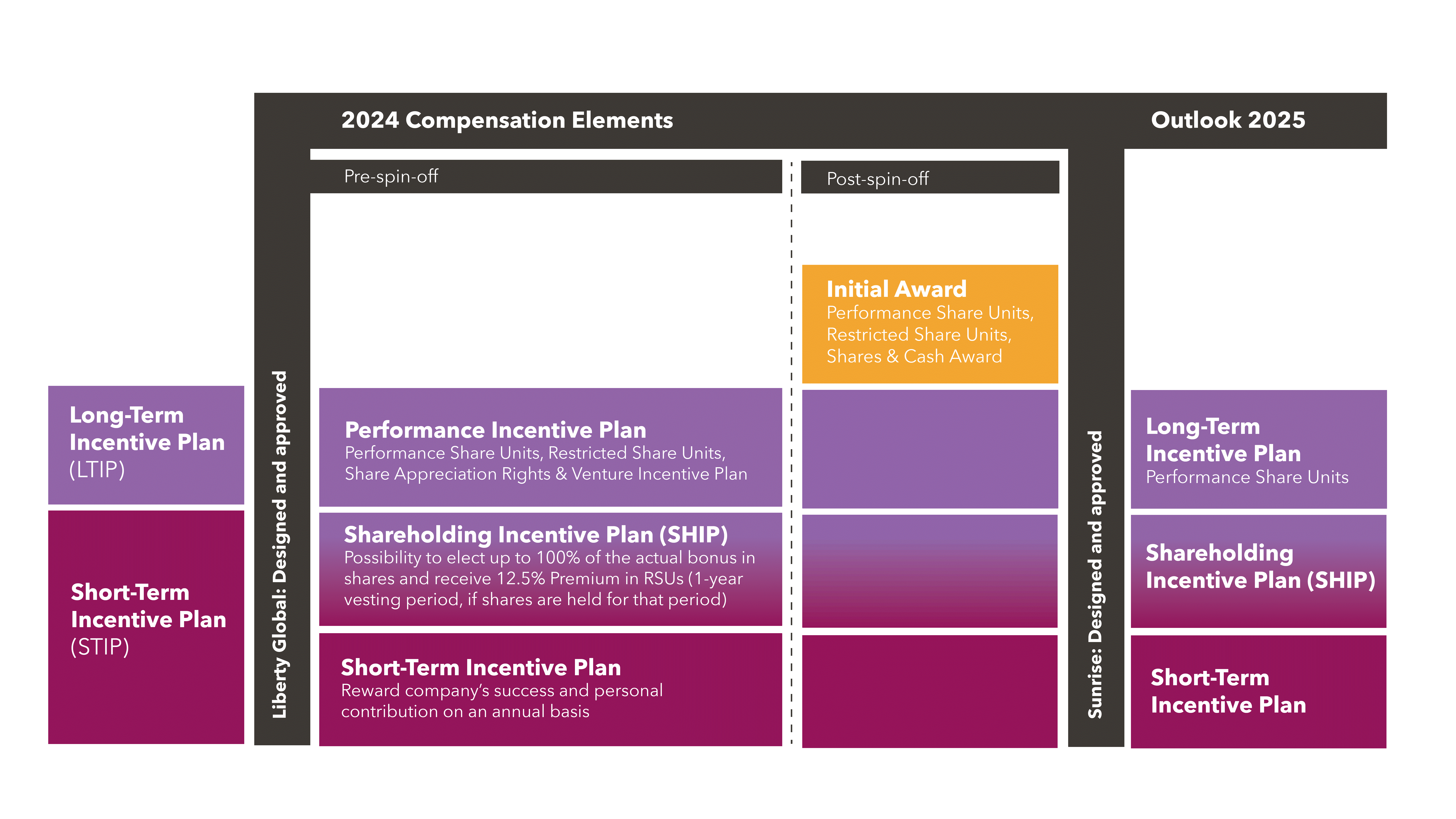 2024_Compensation Elements.gif