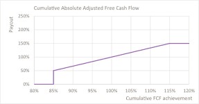 Cumulative Absolute Adjusted Free Cash Flow.jpg