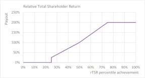 Relative Total Shareholder Return.jpg