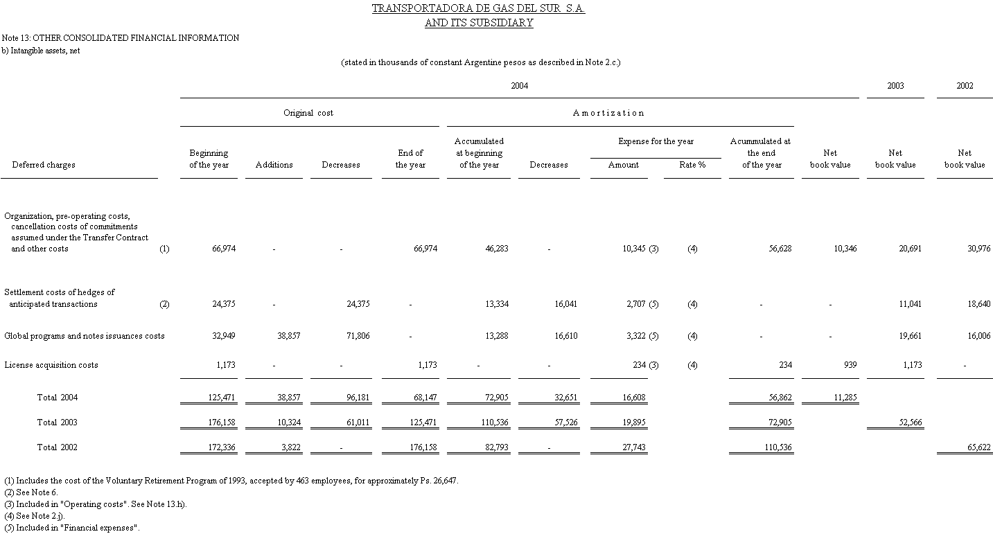 [f20f2004amendment012.gif]