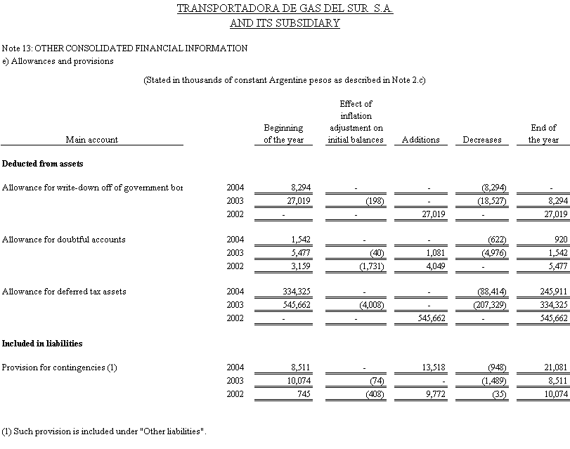 [f20f2004amendment018.gif]