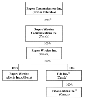 (ORGANIZATION CHART)