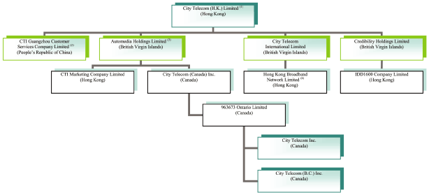 (FLOW CHART)