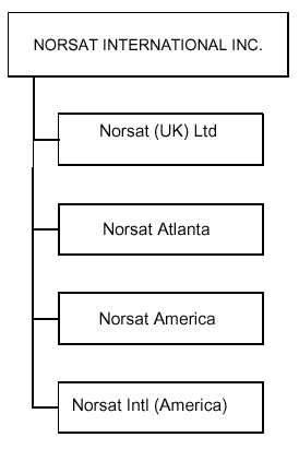 [norsat20f033106008.gif]