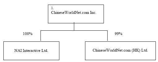 organizationalstructure chart