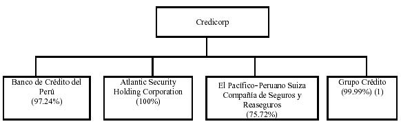 chart1