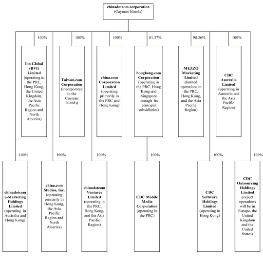 (ORGANIZATIONAL STRUCTURE CHART)