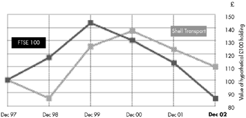 (GRAPH)