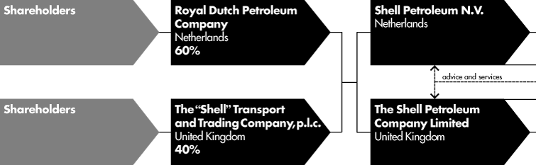 (CHART)