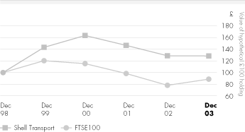 (GRAPH)