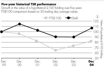 (TSR PERFORMANCE GRAPH)