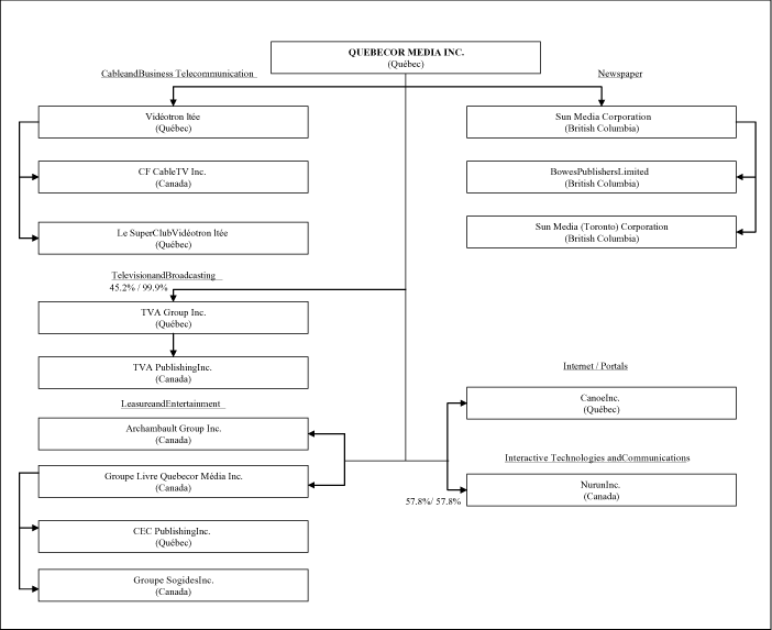 (FLOW CHART)