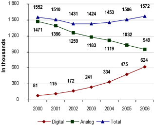 (LINE GRAPH)