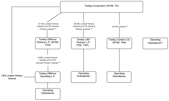 (CHART)