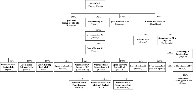 operagroupchart2023.jpg