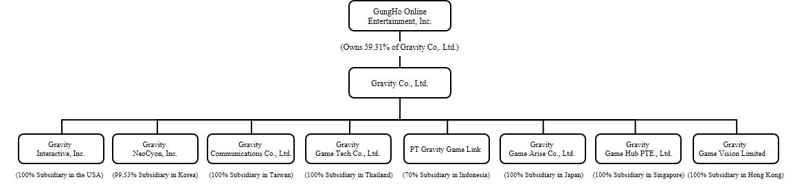 organizational structure_202212.jpg