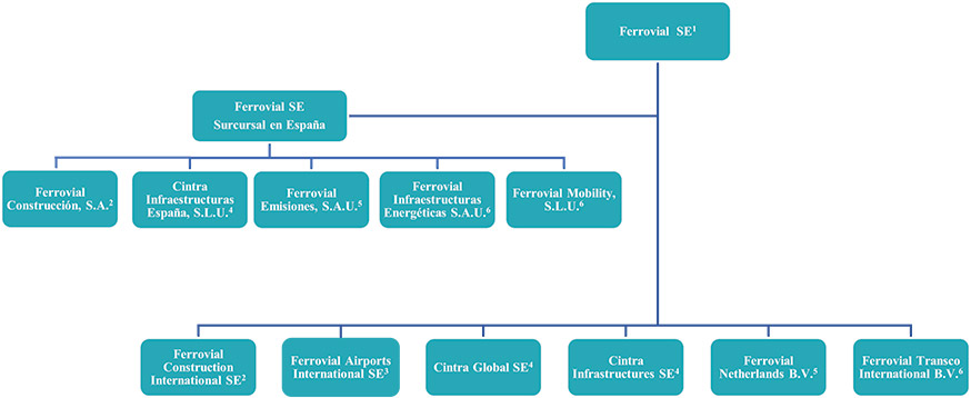 [MISSING IMAGE: fc_ferrovial-4c.jpg]