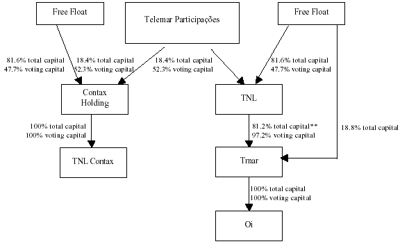 (FLOW CHART)