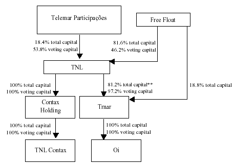 (FLOW CHART)