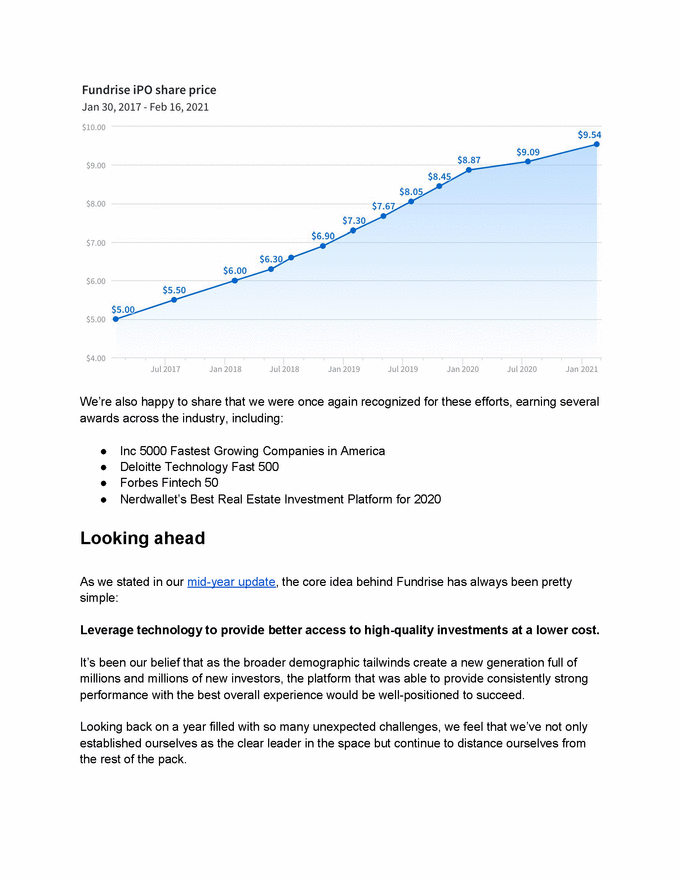 5907-12-ba_fundrise ipo end of year update 2020_page_4.gif