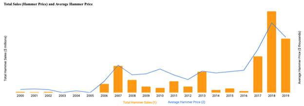 Chart

Description automatically generated