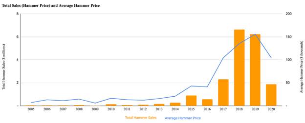 Chart, line chart

Description automatically generated