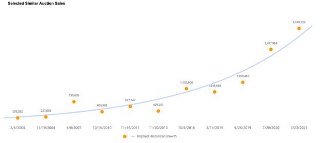 Chart, scatter chart

Description automatically generated