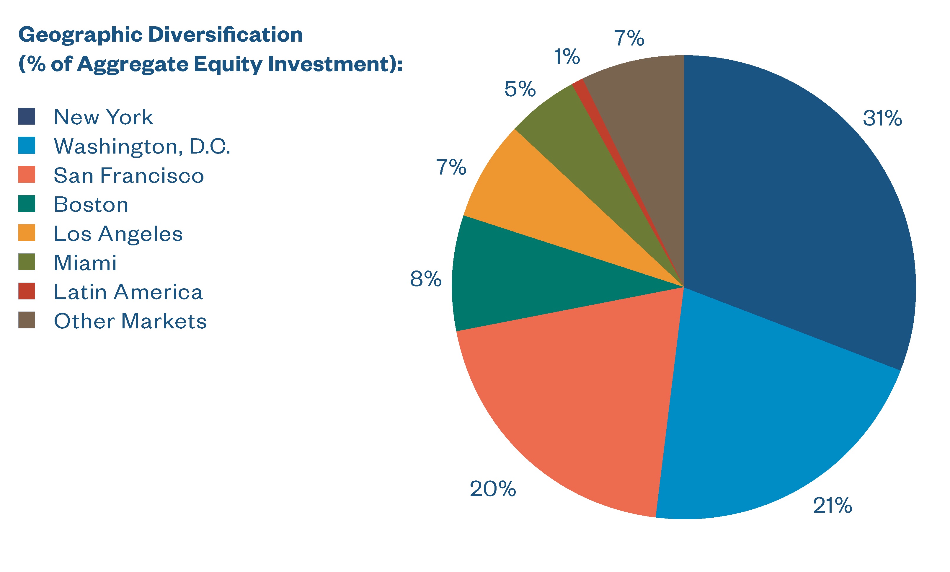 geographicdiversification21.jpg