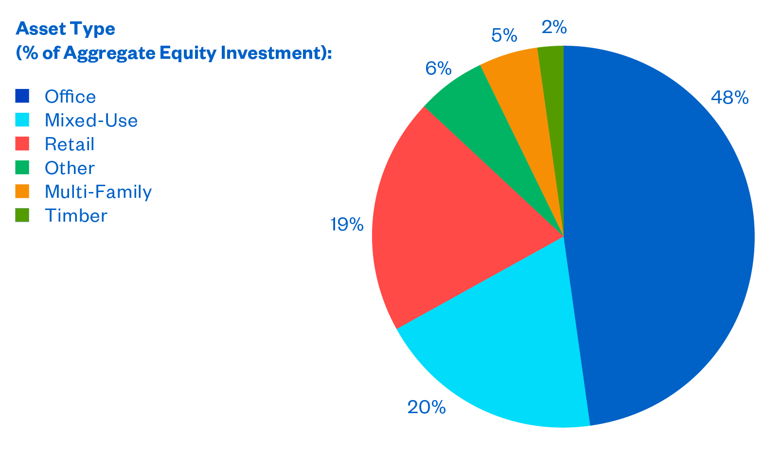 jtinvestassettype20210827e.jpg