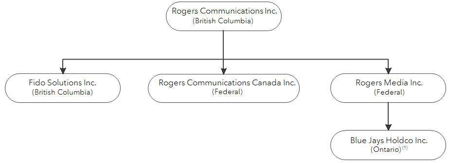 a2018orgchart.jpg