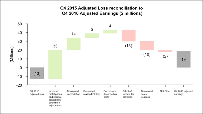 mda2016ye_chart-39821.jpg