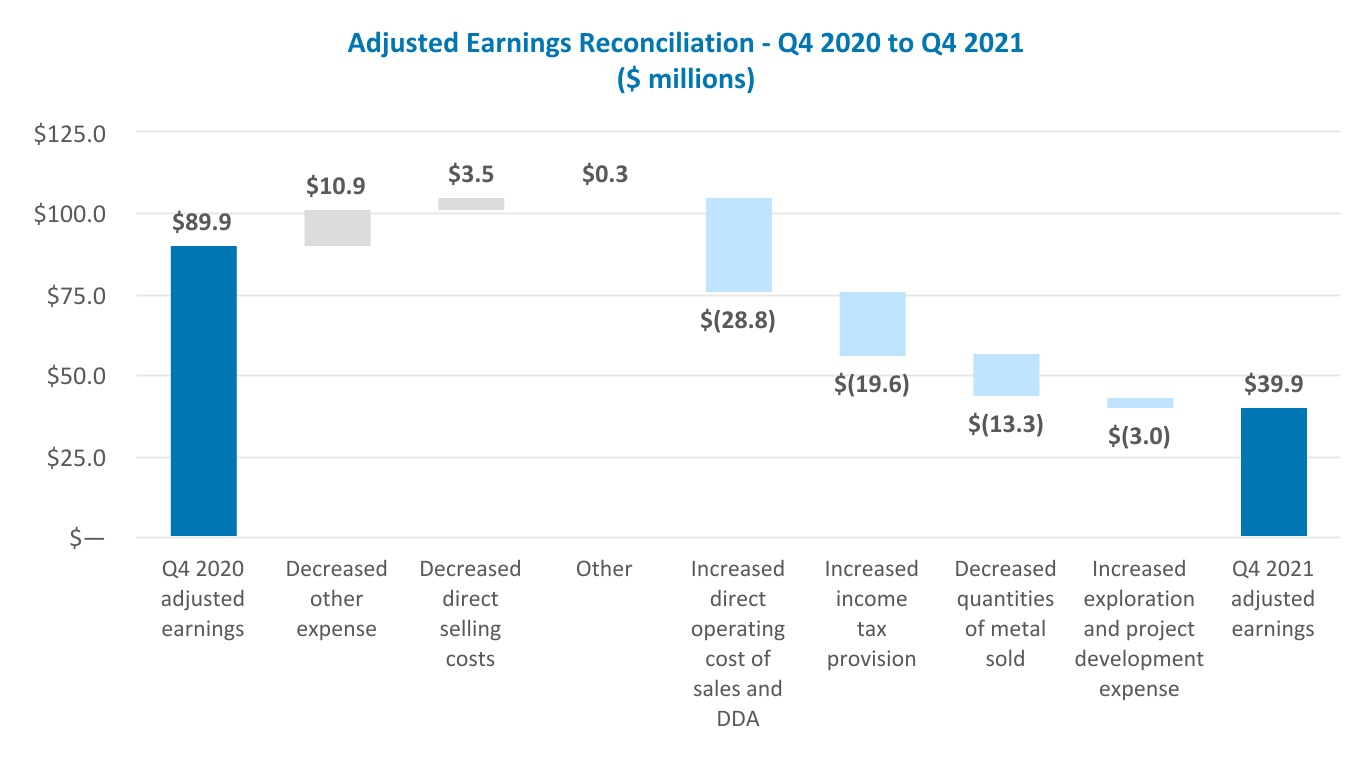 chart-0e9fbfbf87424294a98.jpg