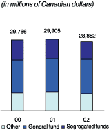 (BAR CHART)