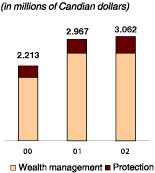 (BAR CHART)