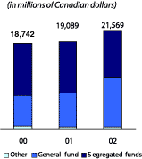 (BAR CHART)