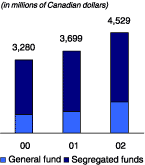 (BAR CHART)