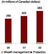 (BAR CHART)