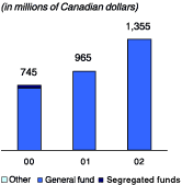 (BAR CHART)