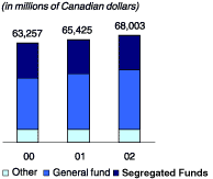 (BAR CHART)