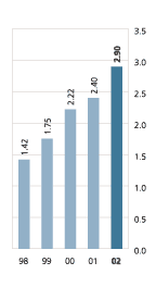 (CHART)