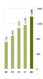 (CHART)