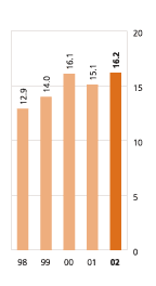 (CHART)