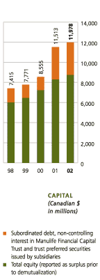 (CHART)