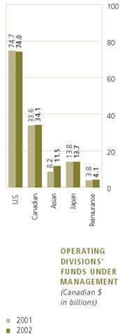 (CHART)