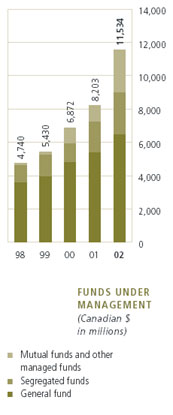 (CHART)